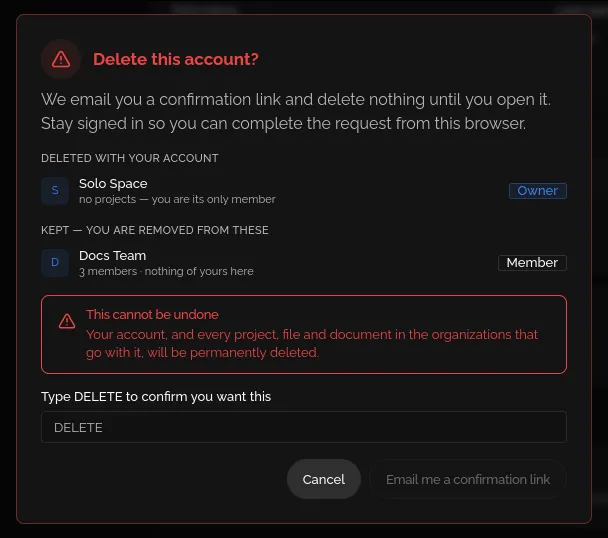 The Delete this account dialog: Solo Space under Deleted with your account, Docs Team under Kept, the cannot-be-undone warning and the DELETE confirmation field